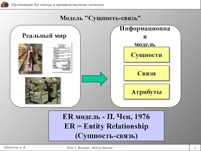 Модель "Сущность-связь" Шевченко А. В. Сущности Реальный мир Информационная модель Связи Атрибуты