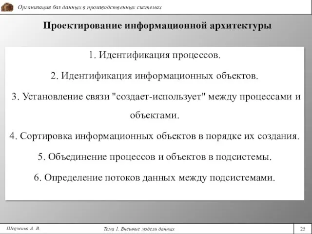 Проектирование информационной архитектуры Шевченко А. В. 1. Идентификация процессов. 2. Идентификация информационных