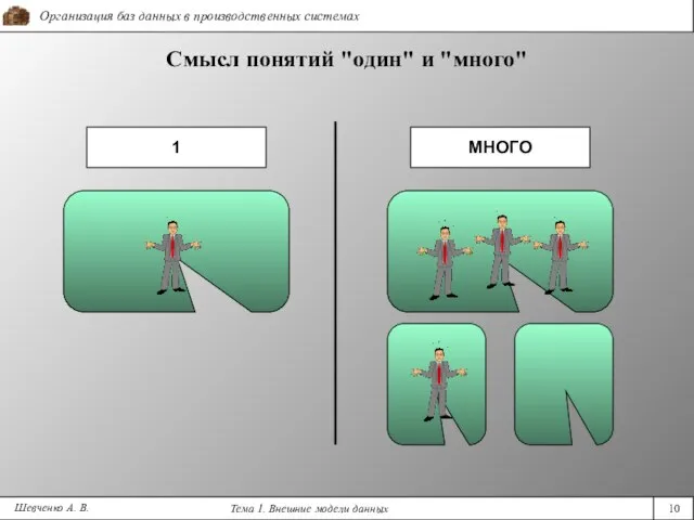 Шевченко А. В. Смысл понятий "один" и "много" 1 МНОГО