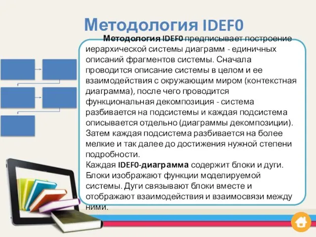 Методология IDEF0 Методология IDEF0 предписывает построение иерархической системы диаграмм - единичных описаний