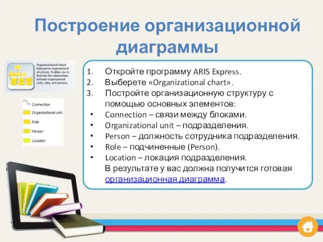 Построение организационной диаграммы Откройте программу ARIS Express. Выберете «Organizational chart». Постройте организационную