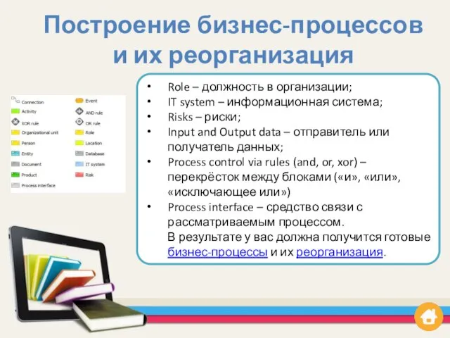 Role – должность в организации; IT system – информационная система; Risks –
