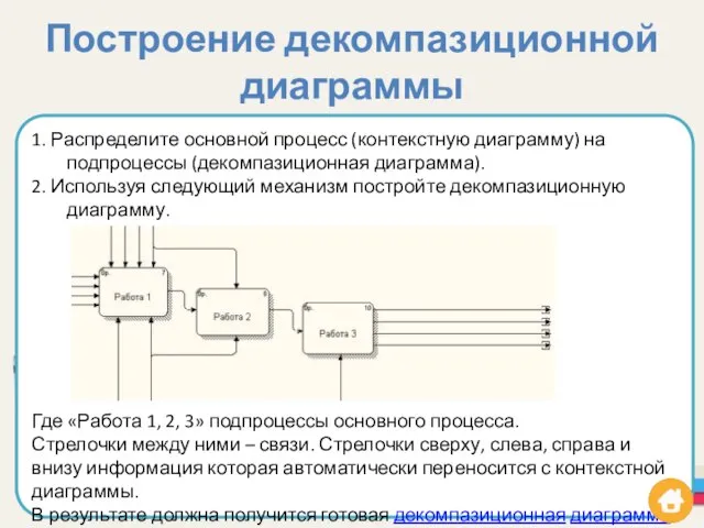 Построение декомпазиционной диаграммы 1. Распределите основной процесс (контекстную диаграмму) на подпроцессы (декомпазиционная
