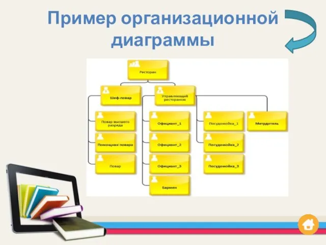 Пример организационной диаграммы