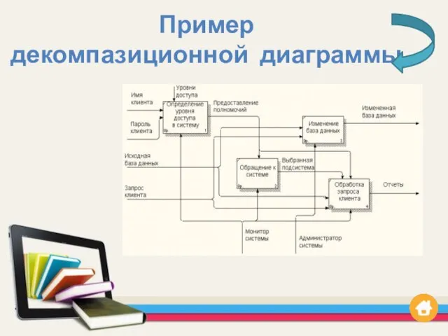 Пример декомпазиционной диаграммы