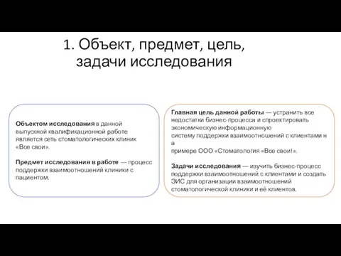 Объектом исследования в данной выпускной квалификационной работе является сеть стоматологических клиник «Все