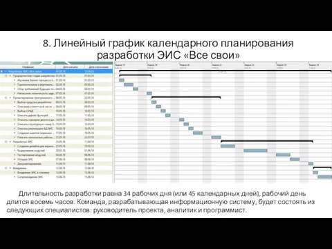 8. Линейный график календарного планирования разработки ЭИС «Все свои» Длительность разработки равна