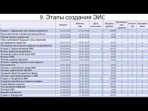 9. Этапы создания ЭИC