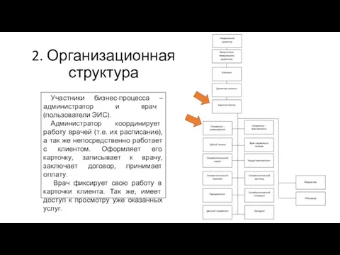 Участники бизнес-процесса – администратор и врач (пользователи ЭИС). Администратор координирует работу врачей