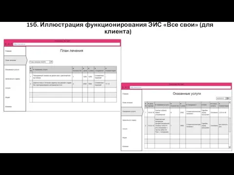 15б. Иллюстрация функционирования ЭИС «Все свои» (для клиента)