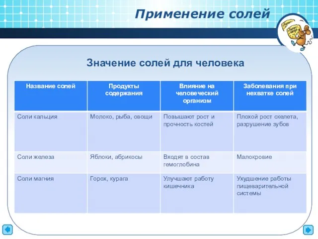 Применение солей Значение солей для человека