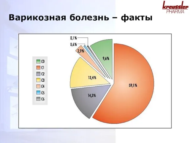 Варикозная болезнь – факты