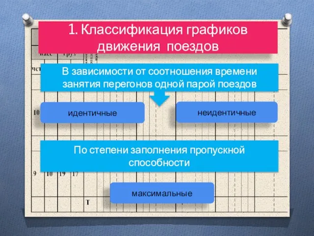 В зависимости от соотношения времени занятия перегонов одной парой поездов идентичные неидентичные