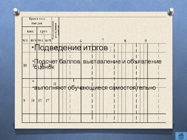 Подведение итогов Подсчет баллов, выставление и объявление оценок выполняют обучающиеся самостоятельно