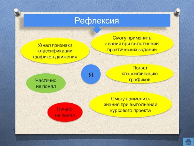 Рефлексия Узнал признаки классификации графиков движения Смогу применить знания при выполнении практических