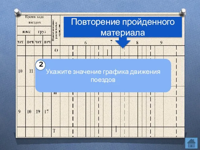 Повторение пройденного материала Укажите значение графика движения поездов 2