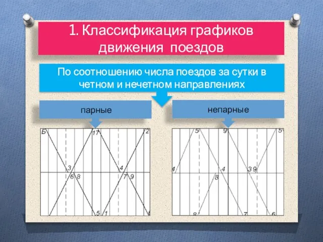 По соотношению числа поездов за сутки в четном и нечетном направлениях парные