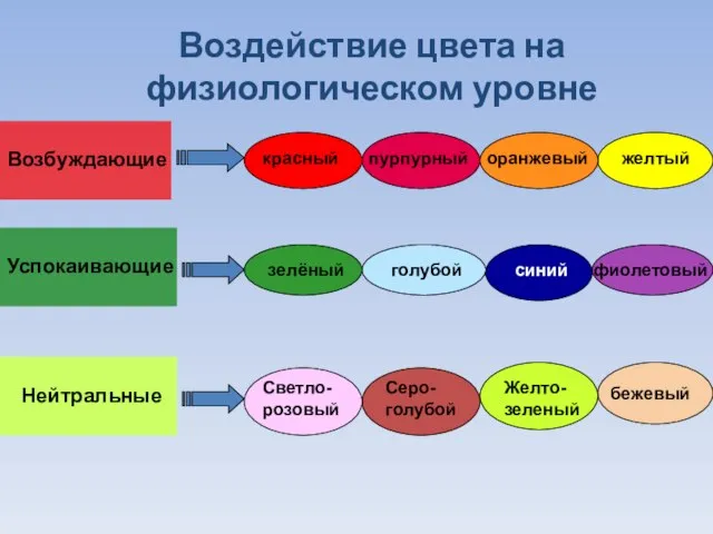 Возбуждающие Успокаивающие Нейтральные красный пурпурный оранжевый желтый зелёный голубой синий фиолетовый Светло-розовый