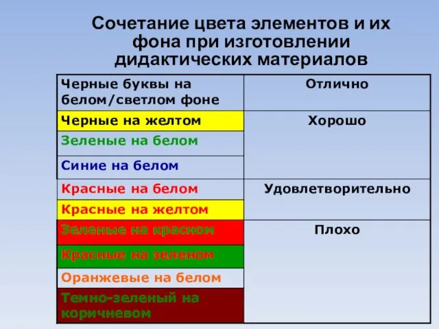 Сочетание цвета элементов и их фона при изготовлении дидактических материалов