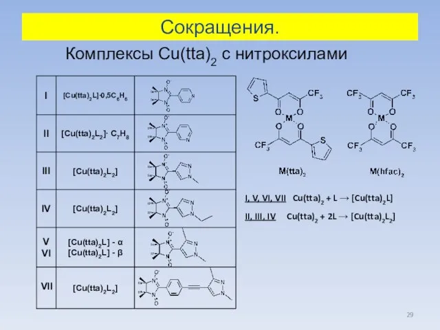 Комплексы Cu(tta)2 с нитроксилами I, V, VI, VII Cu(tta)2 + L →