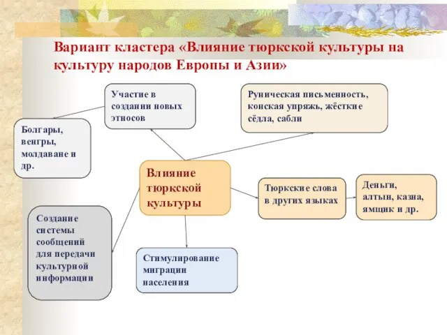 Влияние тюркской культуры Тюркские слова в других языках Болгары, венгры, молдаване и