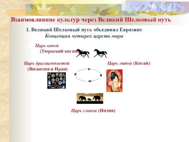 Царь коней (Тюркский каганат) Царь драгоценностей Царь людей (Китай) (Византия и Иран)