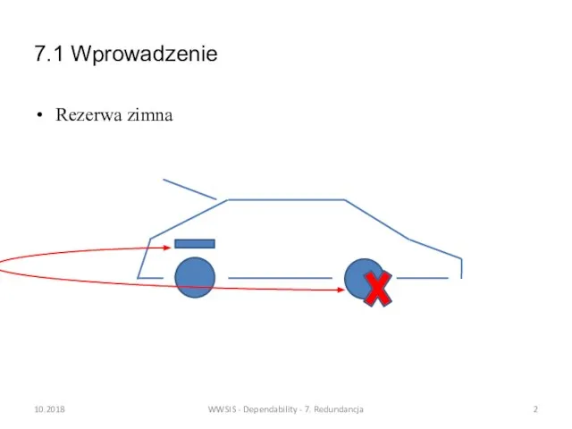 7.1 Wprowadzenie Rezerwa zimna WWSIS - Dependability - 7. Redundancja 10.2018