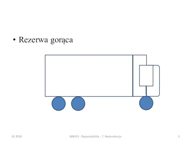 Rezerwa gorąca 10.2018 WWSIS - Dependability - 7. Redundancja