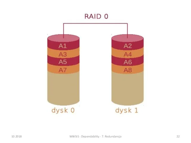 10.2018 WWSIS - Dependability - 7. Redundancja