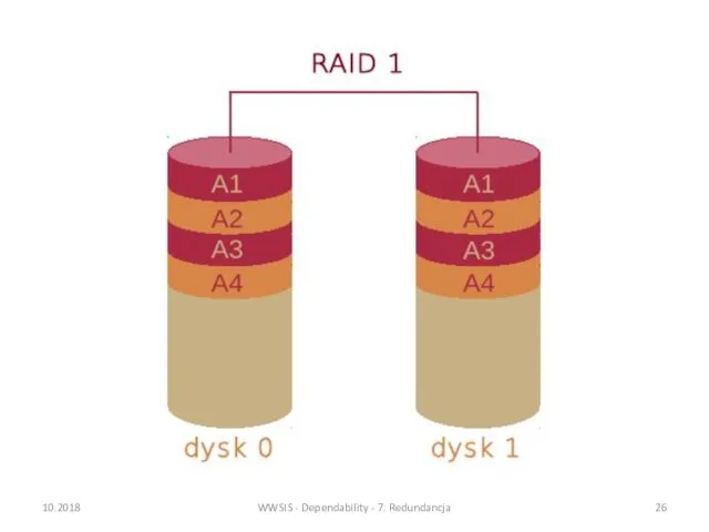 10.2018 WWSIS - Dependability - 7. Redundancja