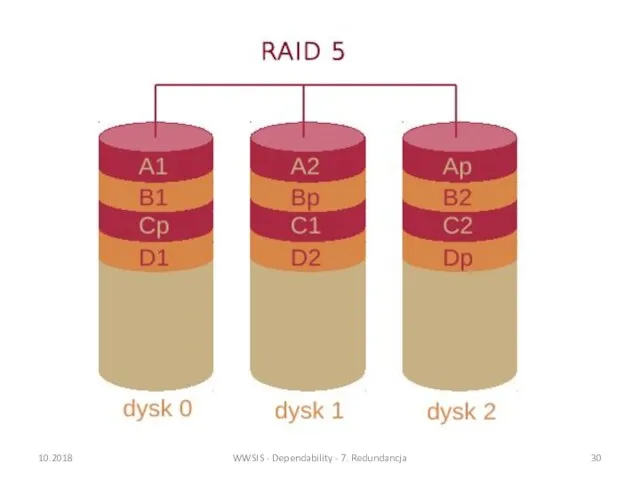 10.2018 WWSIS - Dependability - 7. Redundancja