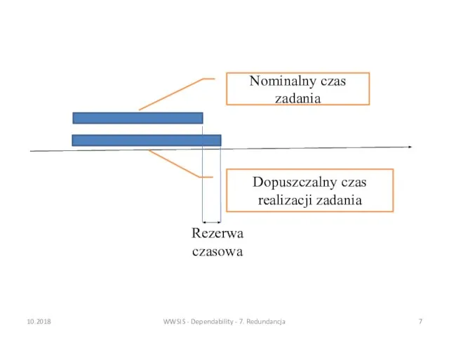 10.2018 WWSIS - Dependability - 7. Redundancja