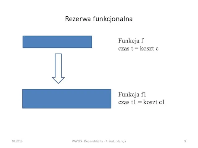 Rezerwa funkcjonalna 10.2018 WWSIS - Dependability - 7. Redundancja