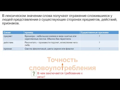 В лексическом значении слова получают отражение сложившиеся у людей представления о существующих