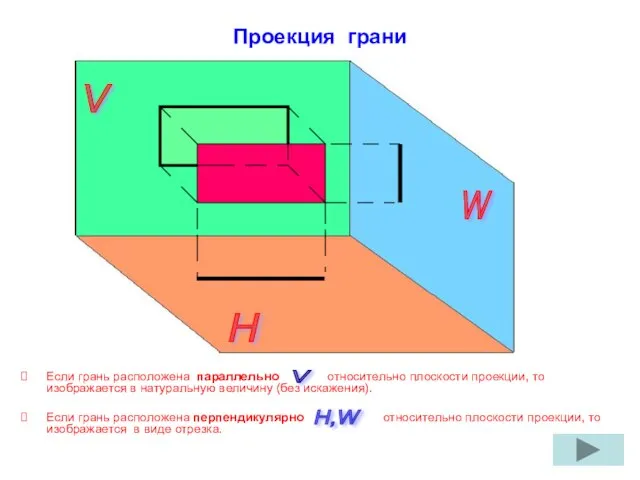 V H W Проекция грани Если грань расположена параллельно относительно плоскости проекции,