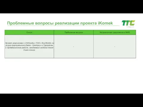 Проблемные вопросы реализации проекта iKomek