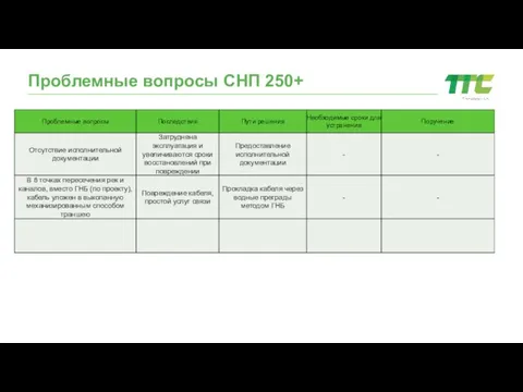 Проблемные вопросы СНП 250+