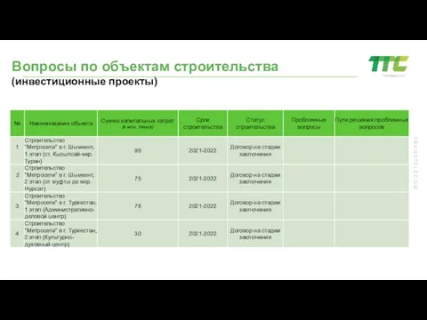 Вопросы по объектам строительства (инвестиционные проекты)