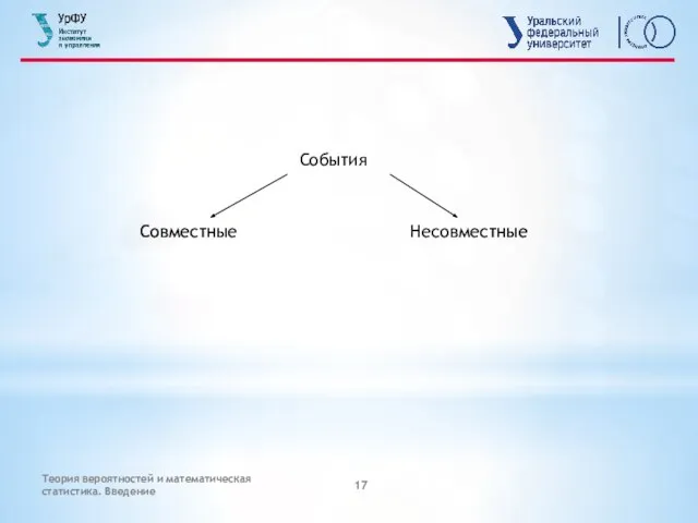 Теория вероятностей и математическая статистика. Введение События Совместные Несовместные