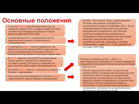 Основные положения С начала 2000-х годов Япония взяла курс на создание совместной