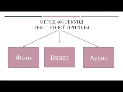 МЕТОД 600 СЕКУНД ТЕКСТ НОВОЙ ПРИРОДЫ Фото Видео Аудио