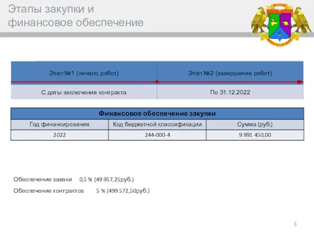 Этапы закупки и финансовое обеспечение 3 Обеспечение заявки 0,5 % (49 957,25руб.)