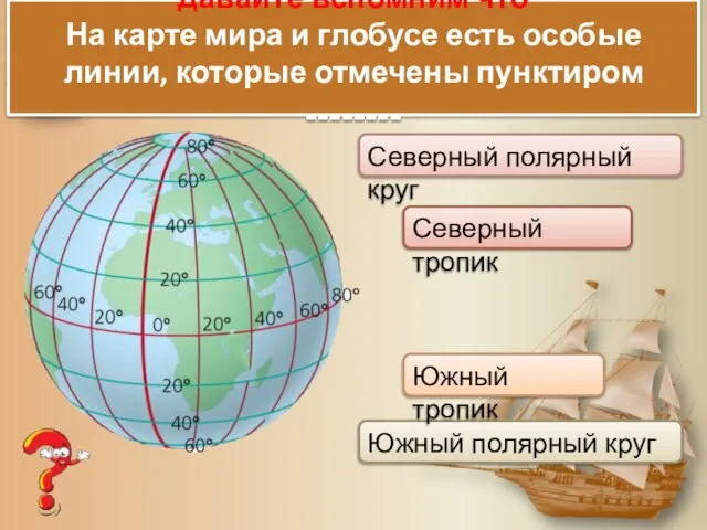 давайте вспомним что На карте мира и глобусе есть особые линии, которые