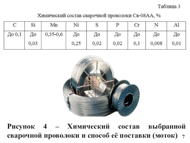 Рисунок 4 – Химический состав выбранной сварочной проволоки и способ её поставки (моток)