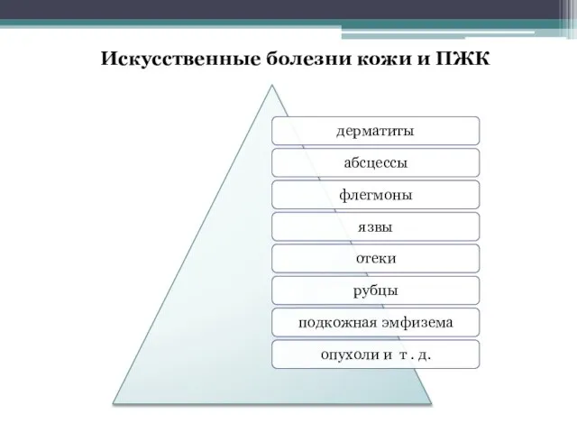 Искусственные болезни кожи и ПЖК