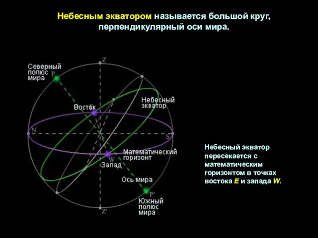 Небесным экватором называется большой круг, перпендикулярный оси мира. Небесный экватор пересекается с