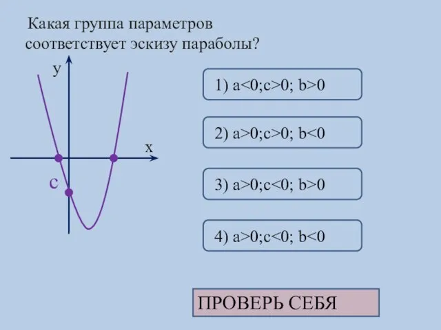 Какая группа параметров соответствует эскизу параболы? c ПРОВЕРЬ СЕБЯ x y