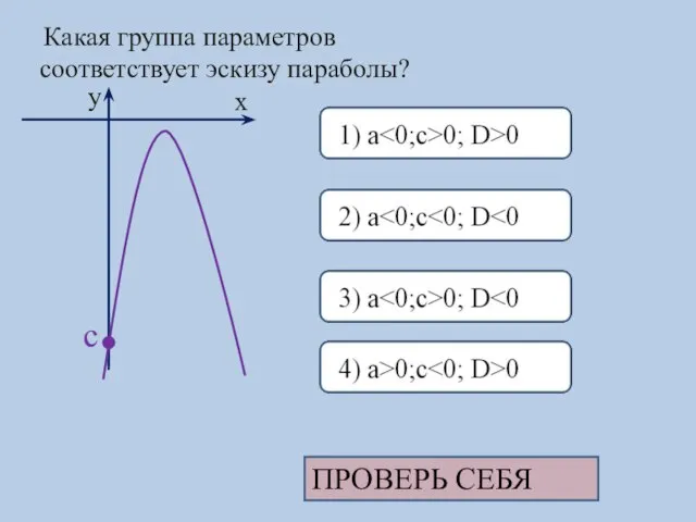 Какая группа параметров соответствует эскизу параболы? ПРОВЕРЬ СЕБЯ x y