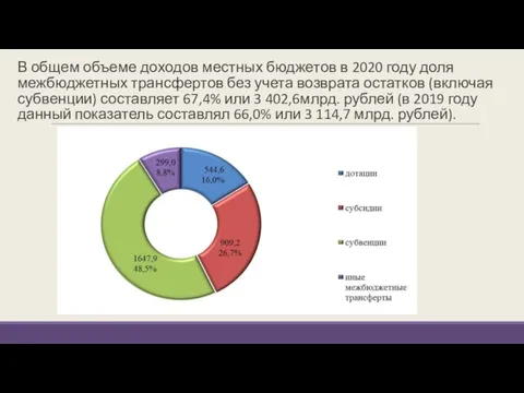 В общем объеме доходов местных бюджетов в 2020 году доля межбюджетных трансфертов