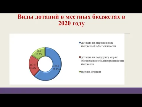 Виды дотаций в местных бюджетах в 2020 году